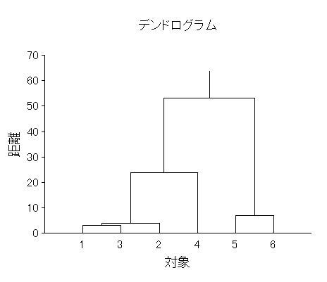 スタットの医学看護統計