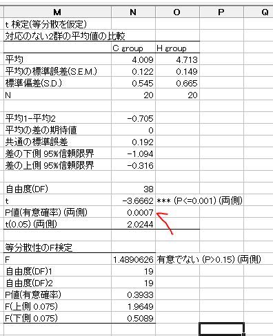 スタットの医学看護統計