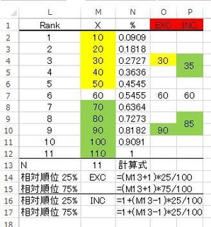 統計技術 第Ⅱ部 ノンパラメトリック法の統計技術: 統計技術
