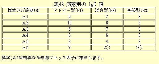 ノンパラメトリック法 ノンパラメトリック法 - 共立出版
