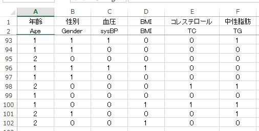 カテゴリカルデータ解析入門 人文・社会科学のためのカテゴリカル・データ解析入門 | 太郎丸